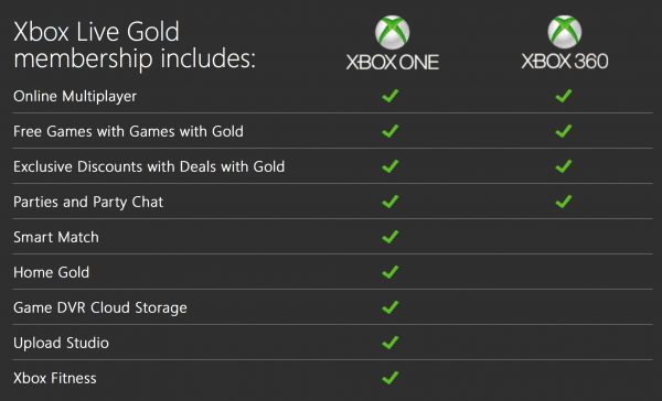 Free Xbox 360 Games For Gold Members